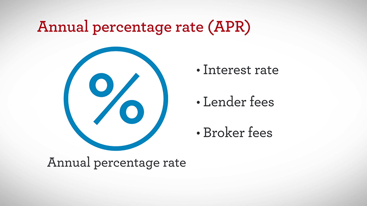 Defining APR: A Guide to Understanding APR in Relation to Interest Rates from Wells Fargo