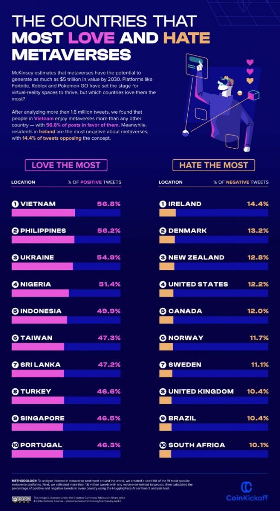 metaverse countries
