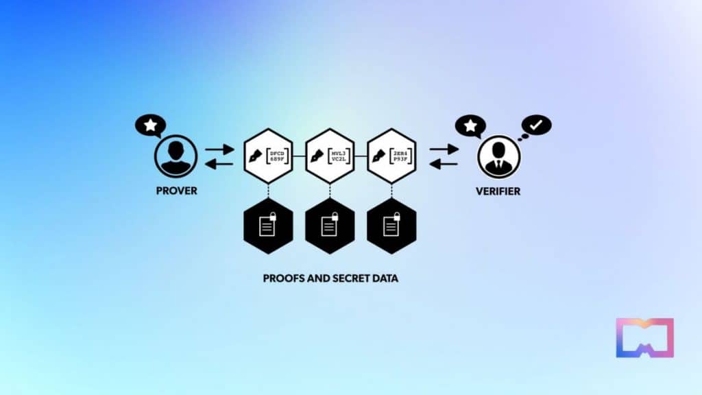 Understanding zkSync