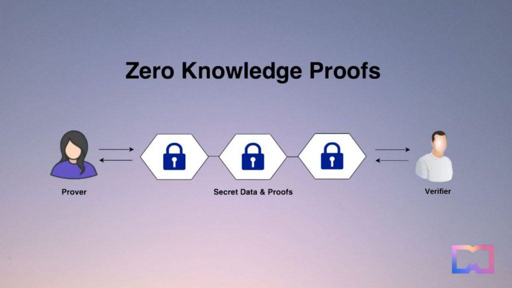 Zero-Knowledge Proofs