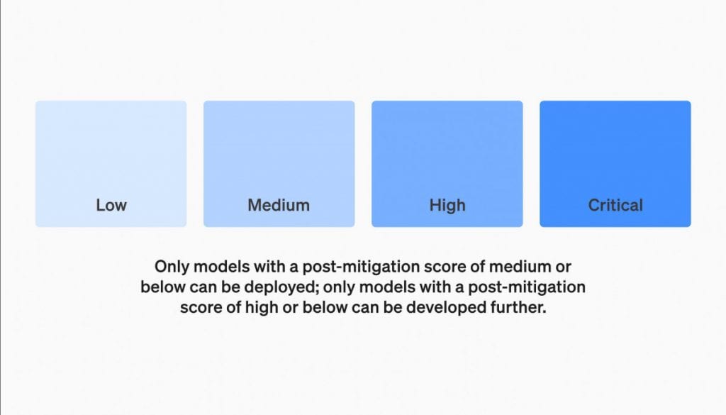 OpenAI Framework