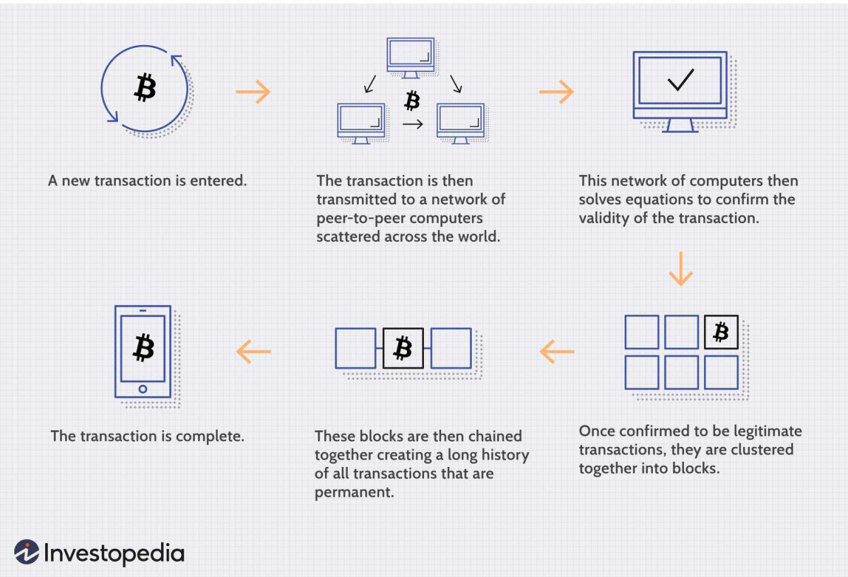 An illustration depicting how blockchain technology operates in the medical field.