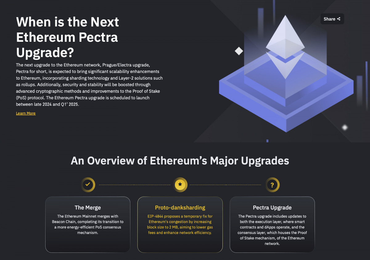 The upcoming Pectra upgrade for Ethereum aims to boost network efficiency, which could spark renewed excitement within its ecosystem.