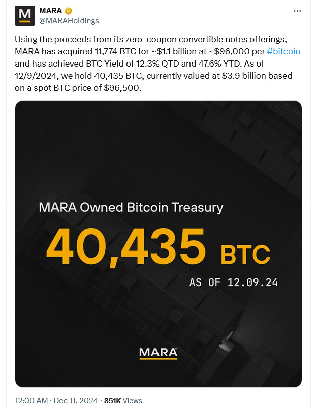 MARA Holdings drops $1.1 billion into Bitcoin, showcasing unwavering belief.