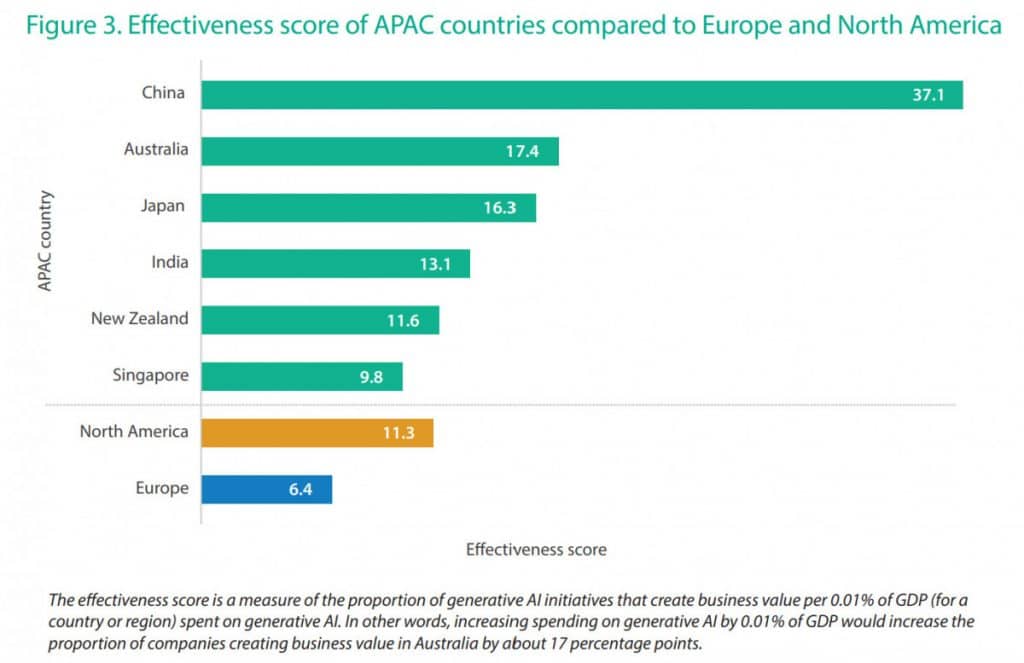 APAC Generative AI 2024