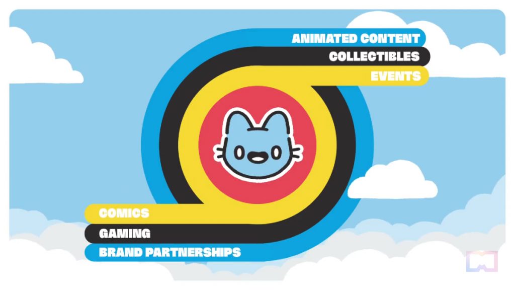 Cool Cats Announces New NFT Features and Web3 Experiences as It Focuses on Building a Global Entertainment Brand