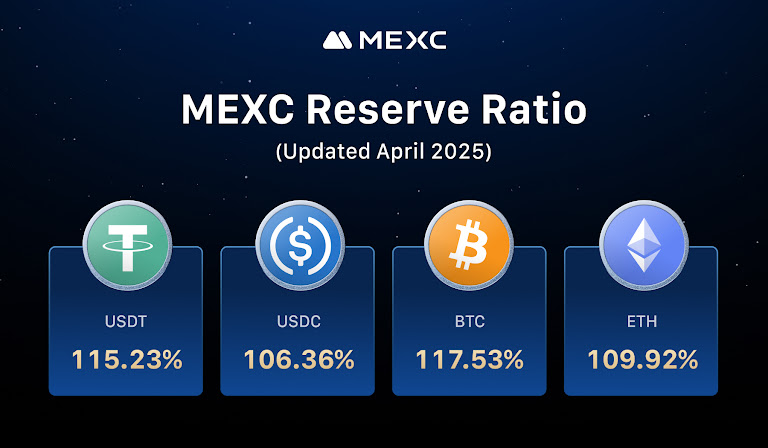 <strong>Growth in Reserve Ratio Indicates Strong Progress</strong>