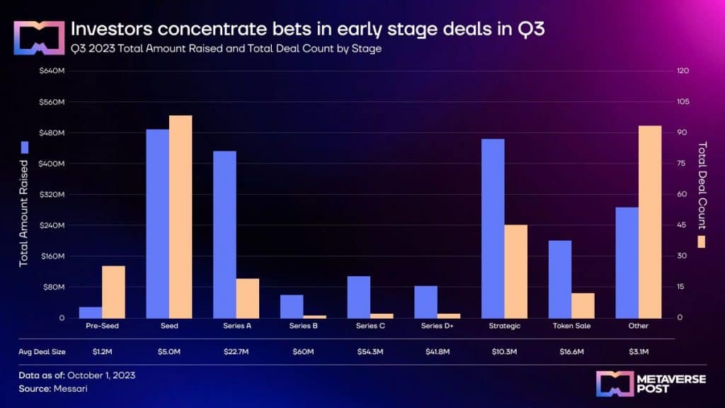 Examining the Fundraising & Investment Landscape in Q3