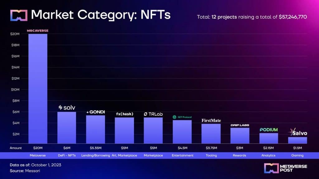 Market Category: NFTs