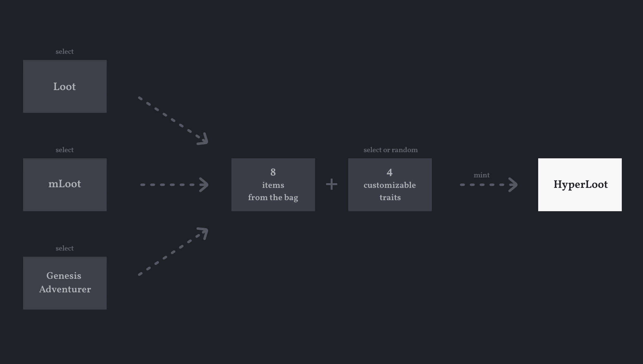 HyperLoot Public Sale Starts Today