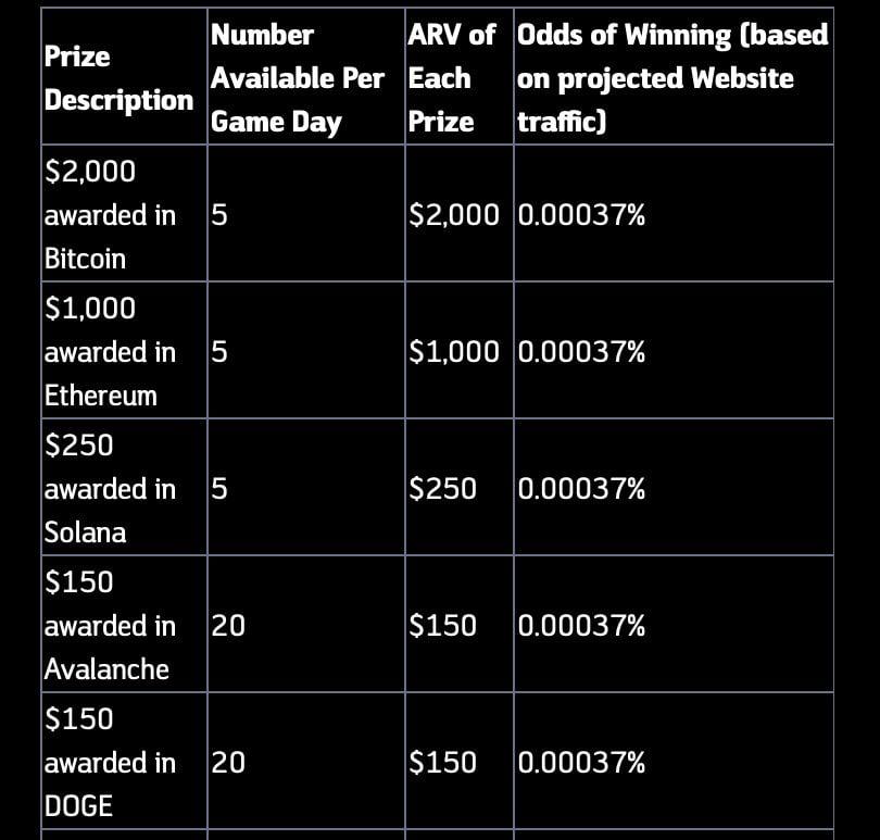 Chipotle announces a crypto giveaway