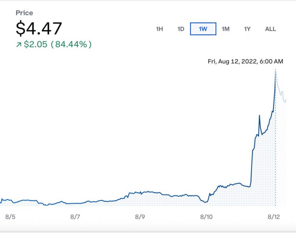 Energy Web Token price (EWT)