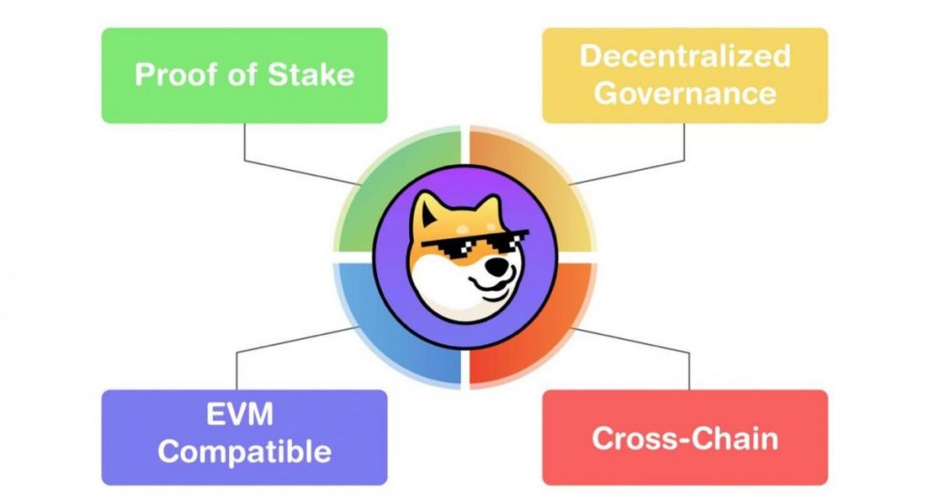 Dogecoin devs introduce Dogechain
