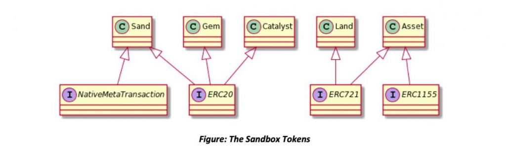 the sandbox