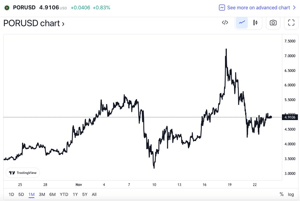 world cup crypto