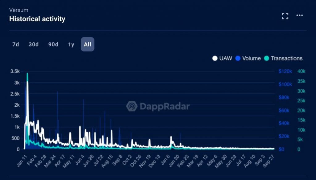 versum tezos