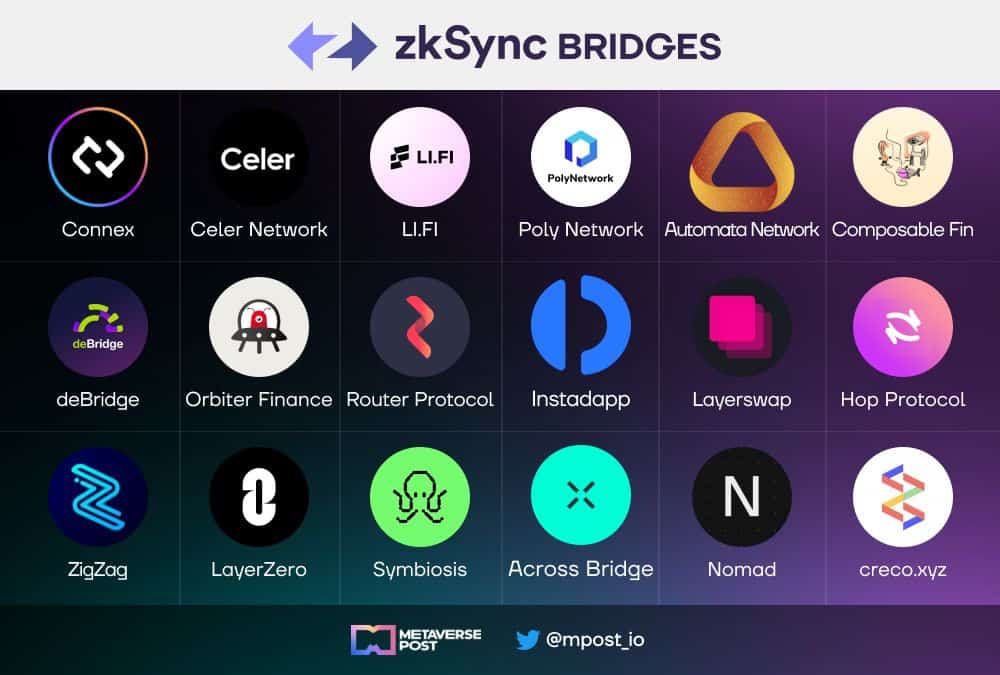 15+ Best Bridges ZkSync Ecosystem