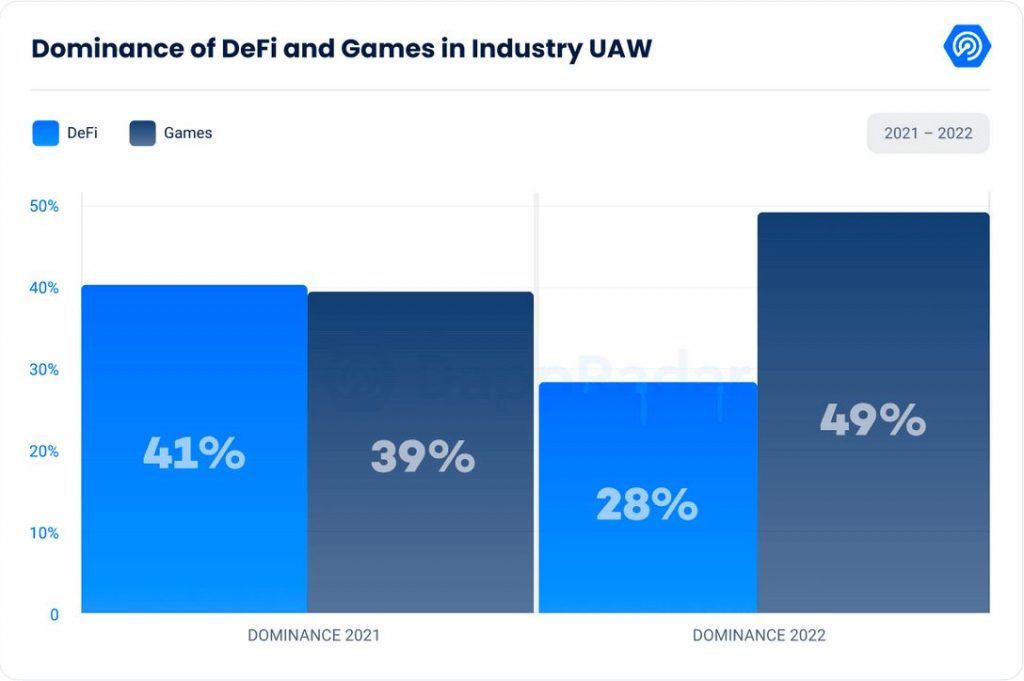 industry report for 2022