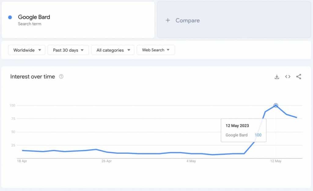 google bard vpn