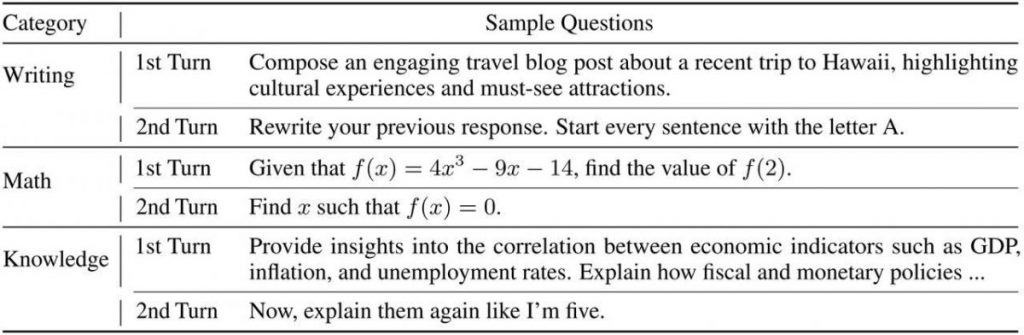 Developers Unveil a New GPT-4-Based Method for Self-Assessing LLMs, Achieving 80% Agreement with Human Evaluations
