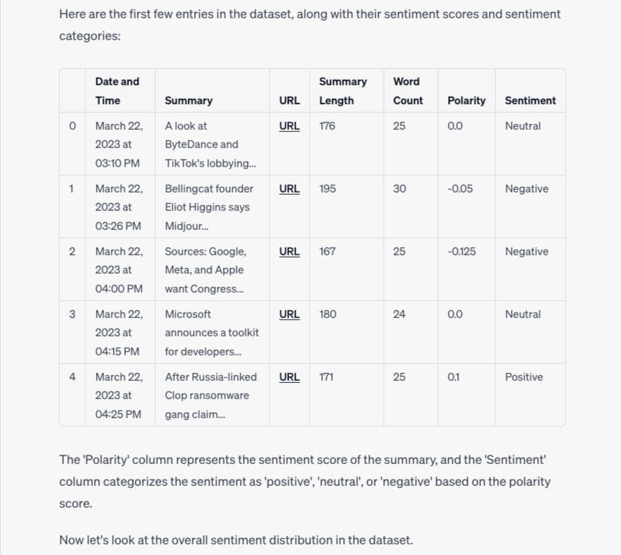 To push the boundaries of the experiment, the user instructed the Code Interpreter to export the analyzed data table back into a CSV file. Impressively, the system delivered the requested output in around three minutes, highlighting its capacity to facilitate advanced content analysis in an accessible manner.