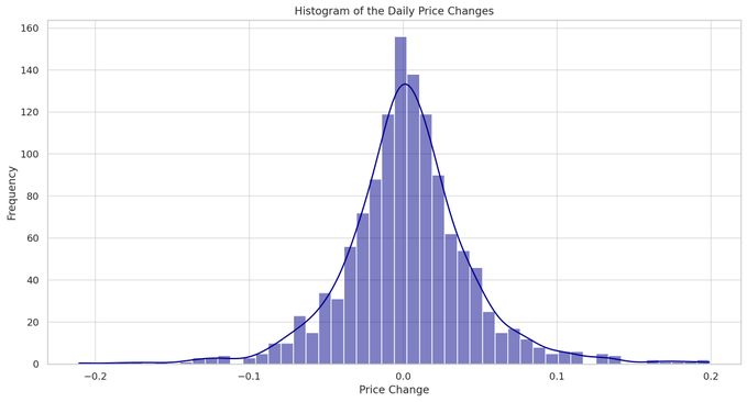 Prompt: Create five aesthetically pleasing and functional visualizations geared towards financial analysts and traders.
