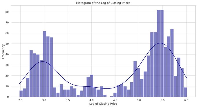 1. ChatGPT's Advanced Data Analysis Brings Static Images to Life with Ease