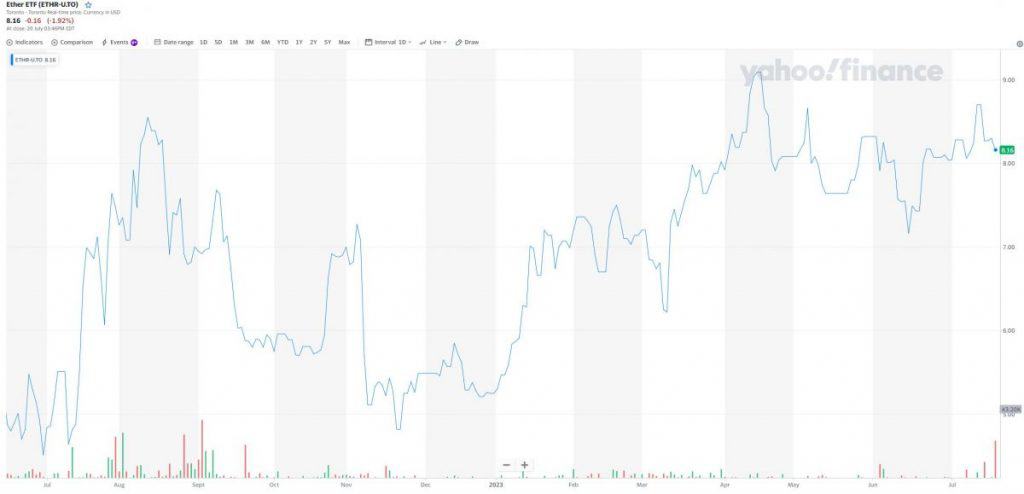 ETHR.U - Ether ETF