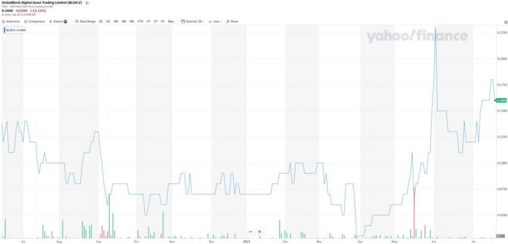 BLOK - GlobalBlock Digital Asset Trading Limited