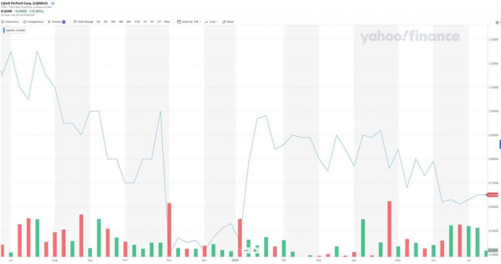 LQWD - LQwD FinTech Corp.