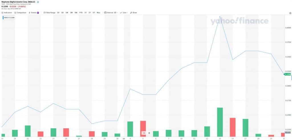 NDA - Neptune Digital Assets Corp.