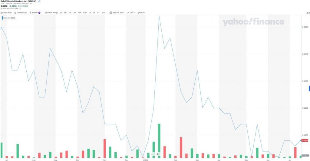 DELX - DelphX Capital Markets Inc.