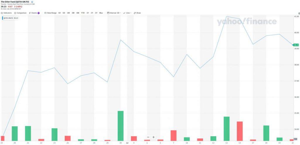 QETH.UN - The Ether Fund