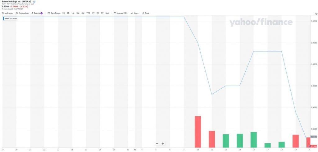 BNXA - Banxa Holdings Inc.