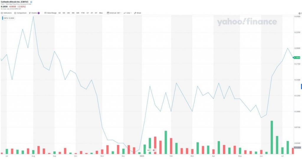 CBIT - Cathedra Bitcoin Inc.