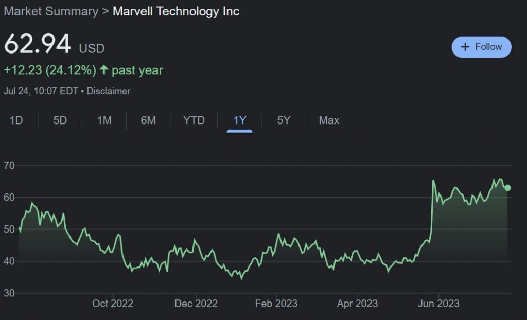 Marvell Technology (MRVL)