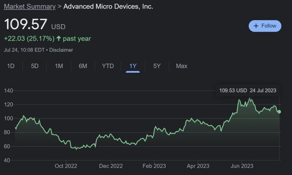Advanced Micro Devices (AMD)
