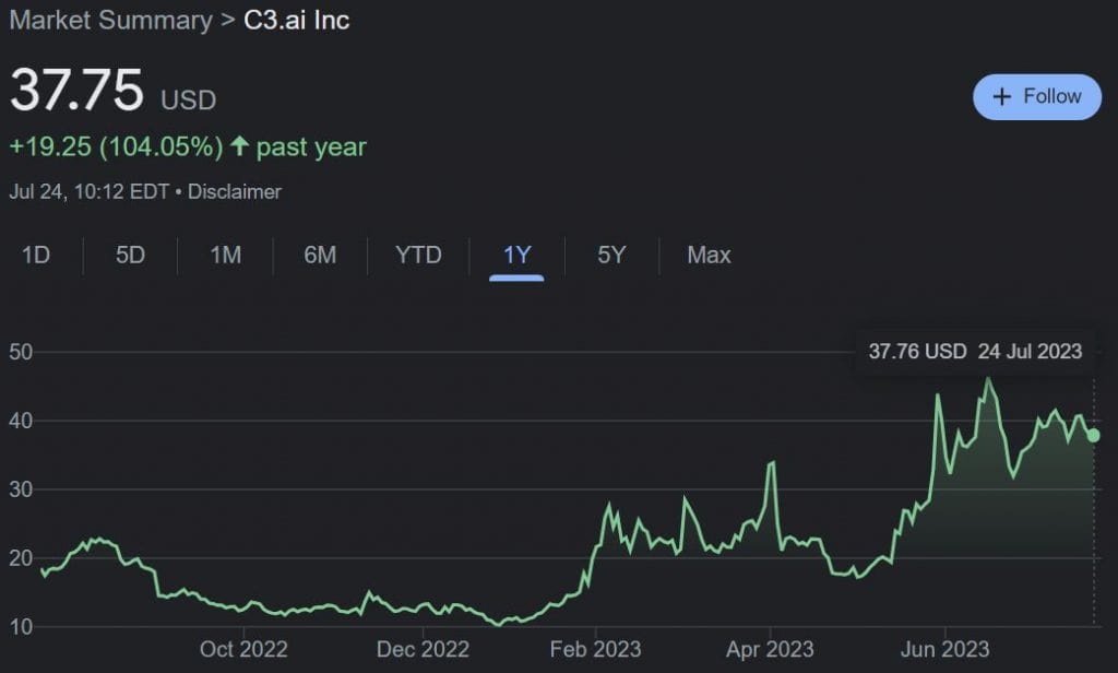 C3.ai (AI)