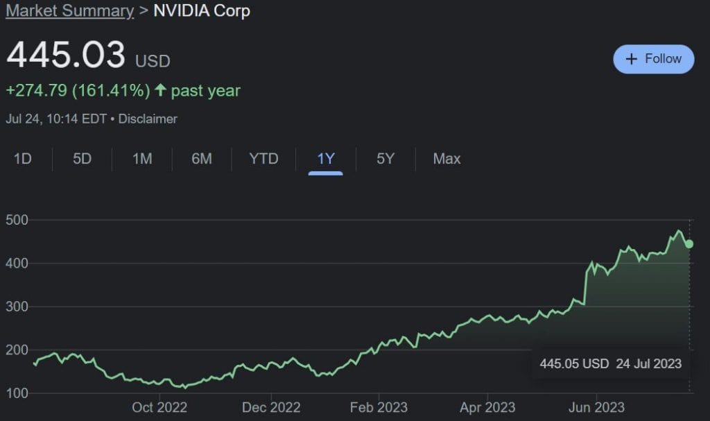 Nvidia (NVDA)
