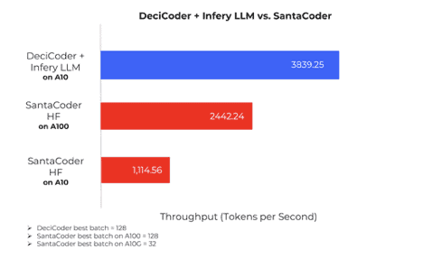 decicoder