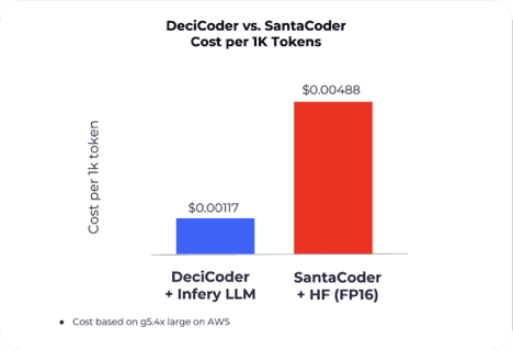 decicoder