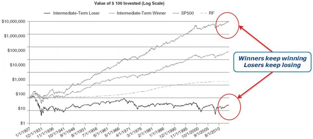 1. Quantitative Momentum Trading
