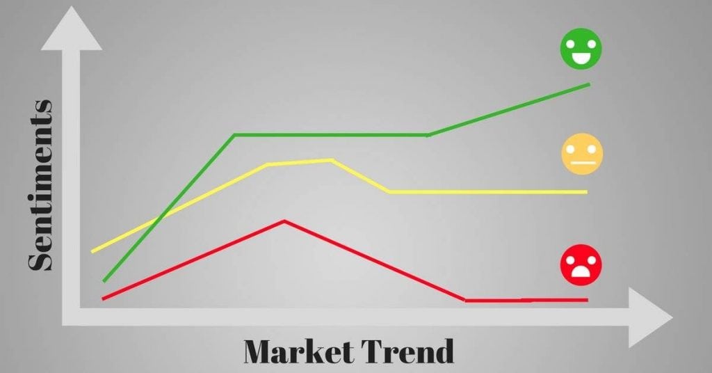 4. Sentiment Analysis Trading