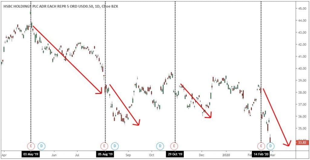 9. Event-Driven Trading