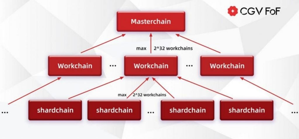 Of the Network