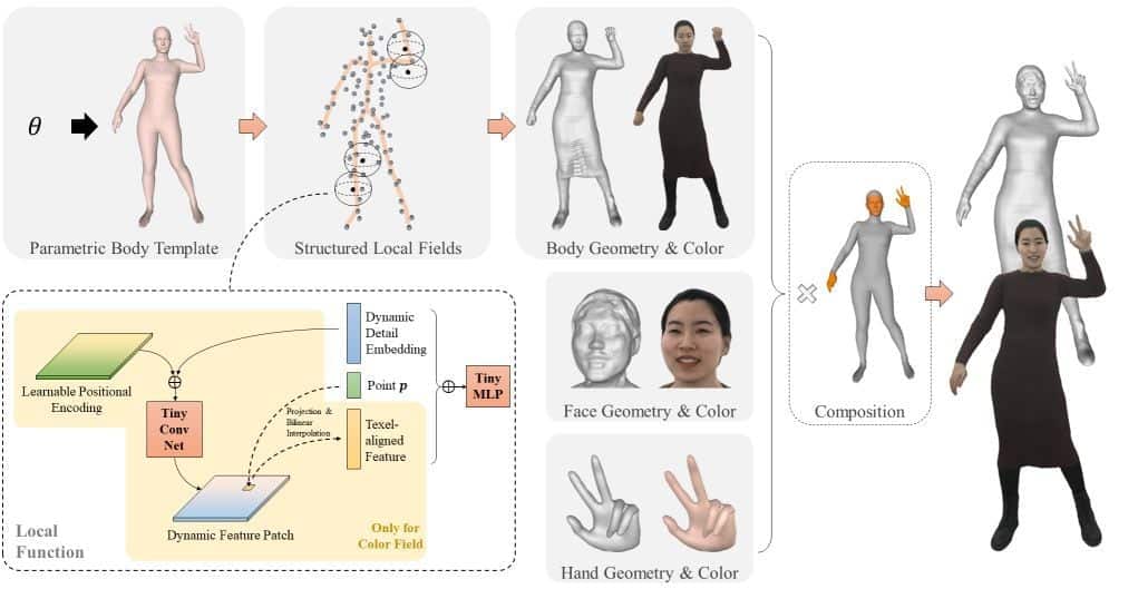 Leading the way, China’s Xinchangyuan is poised to fill the Metaverse with its digital populace.