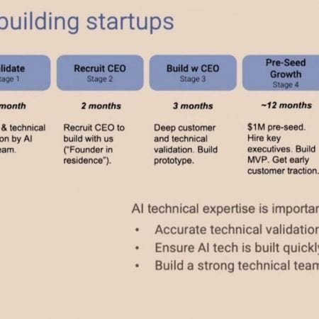 5 Essential Steps for Launching a Profitable AI Startup in 2024