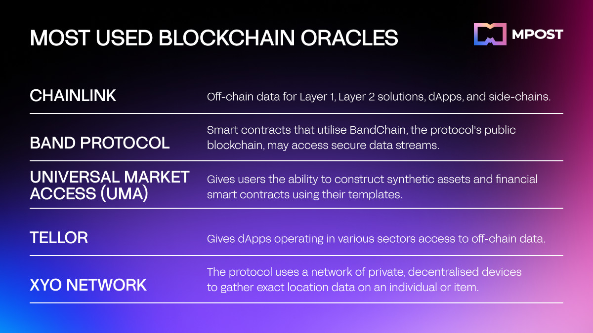 How Blockchain Oracles Bridging Decentralised Smart Contracts with Real-World Data to Enable Advanced Web3 Applications?
