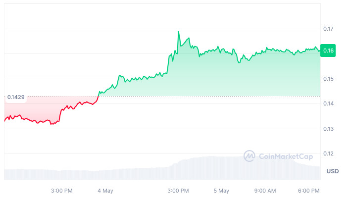 Tesla Embraces Dogecoin: Major Boost for the Meme Coin as It Becomes a Payment Option on Tesla’s Online Shop