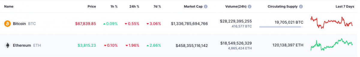 South Korea is leading the global adoption and trading of altcoins, influencing investor habits and market dynamics, despite the US's focus on Bitcoin and Ethereum.